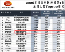 <strong>有乐趣的考生及家长能够再解一下</strong>