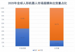 智元出货量超40台